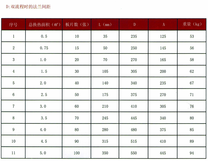BR0.05系列板式換熱器