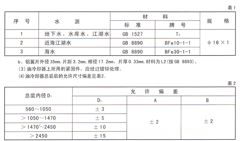 水輪發(fā)電機水導油冷卻器
