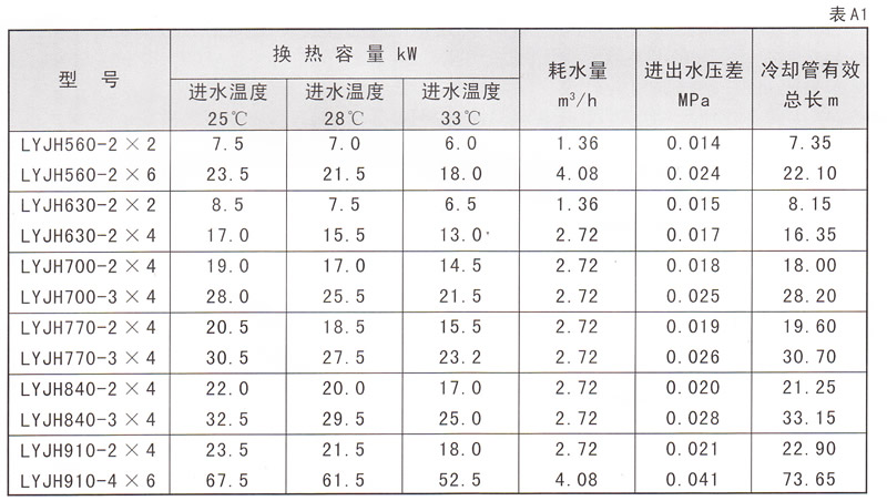 水輪發(fā)電機水導油冷卻器